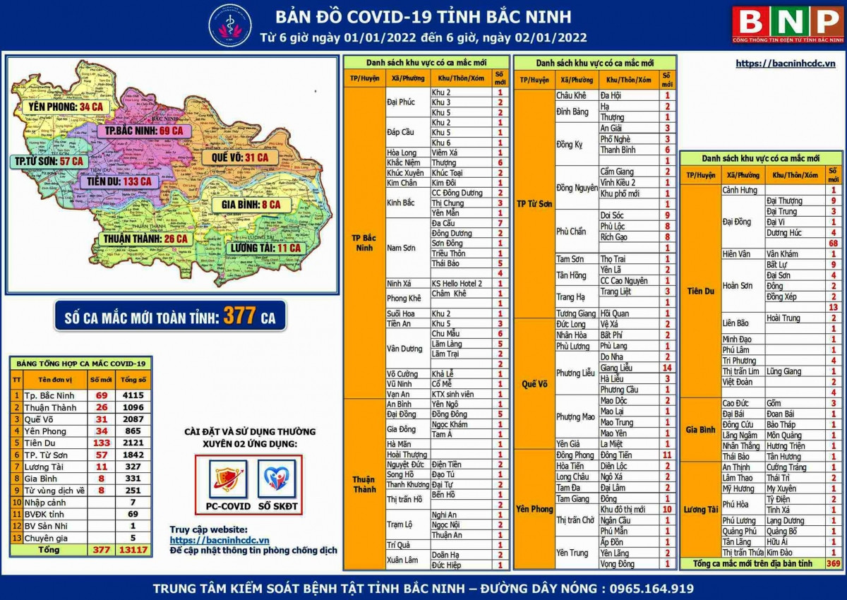 Bản đồ COVID-19 tỉnh Bắc Ninh tính đến 6h ngày 2/1/2022.