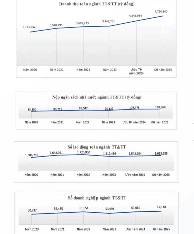 doanh-thu-nganh-tt-tt-2024.jpg