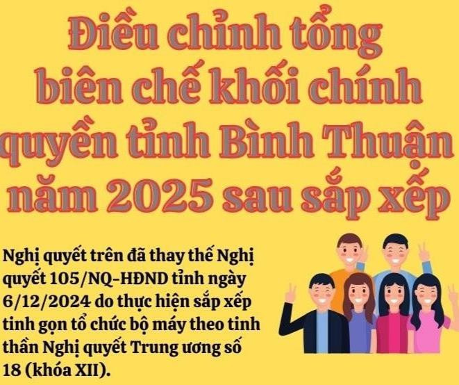 Điều chỉnh tổng biên chế khối chính quyền tỉnh Bình Thuận năm 2025 sau sắp xếp