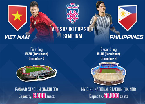 [INFOGRAPHIC] Vietnam vs Philippines 2018 AFF Cup Semifinal