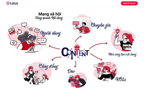 Beta version of Vietnam’s social network to be launched next week