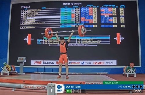 Vietnamese lifter wins six golds, breaks world record at Asian youth & junior championships