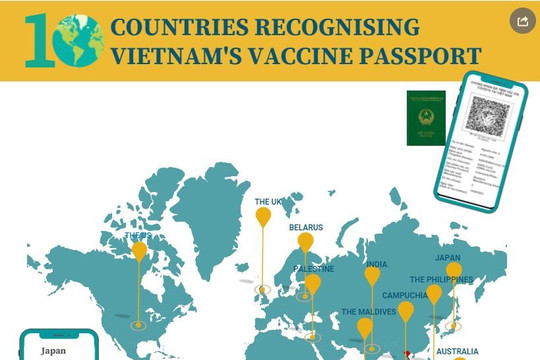 (Interactive) Ten countries recognise Vietnam's vaccine passports 