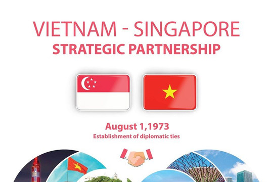 Vietnam, Singapore strengthen cooperation across the board
