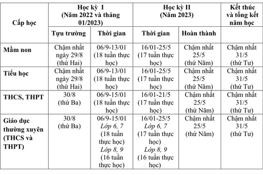 Bình Thuận: Các cấp học tựu trường chậm nhất ngày 29-30/8 