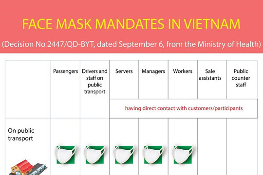 Face mask mandates in Vietnam