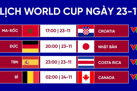 Lịch thi đấu World Cup 2022 ngày 23/11: Đức và Tây Ban Nha xuất trận