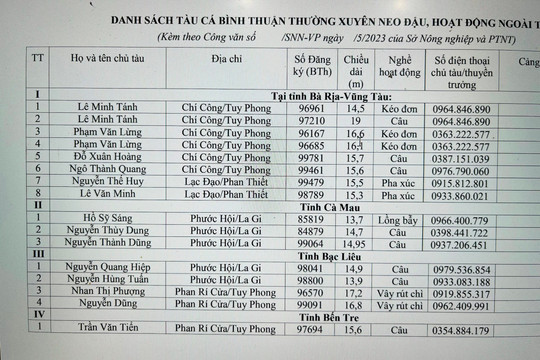 Rà soát danh sách, nắm thông tin tàu cá Bình Thuận lưu trú, hoạt động ngoài tỉnh