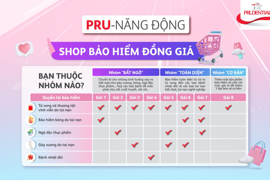 Prudential Việt Nam lần đầu ra mắt mô hình "Shop bảo hiểm đồng giá" với mức phí chỉ từ 2.000 đồng/tháng
