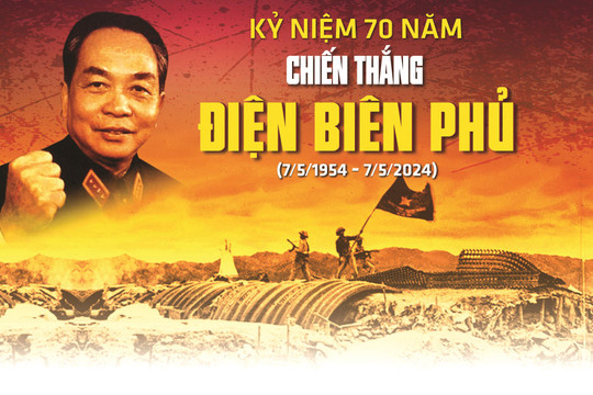 Kỷ niệm 70 năm Ngày chiến thắng Điện Biên Phủ (7/5/1954 - 7/5/2024): Chiến thắng vĩ đại của dân tộc anh hùng