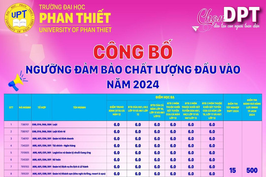 Trường Đại học Phan Thiết: Công bố ngưỡng đảm bảo chất lượng đầu vào năm 2024