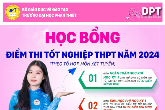 Học bổng đầu vào giá trị cao dành cho tân sinh viên