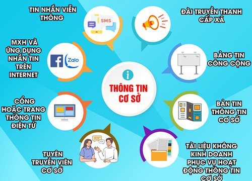 Thông tin cơ sở phù hợp với nhu cầu của người dân