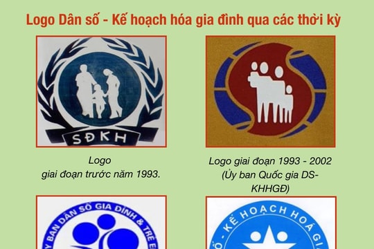 Phát động cuộc thi sáng tác Logo ngành dân số