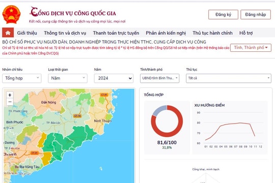 Thời điểm quyết định cải thiện các chỉ số cải cách hành chính. Bài 2