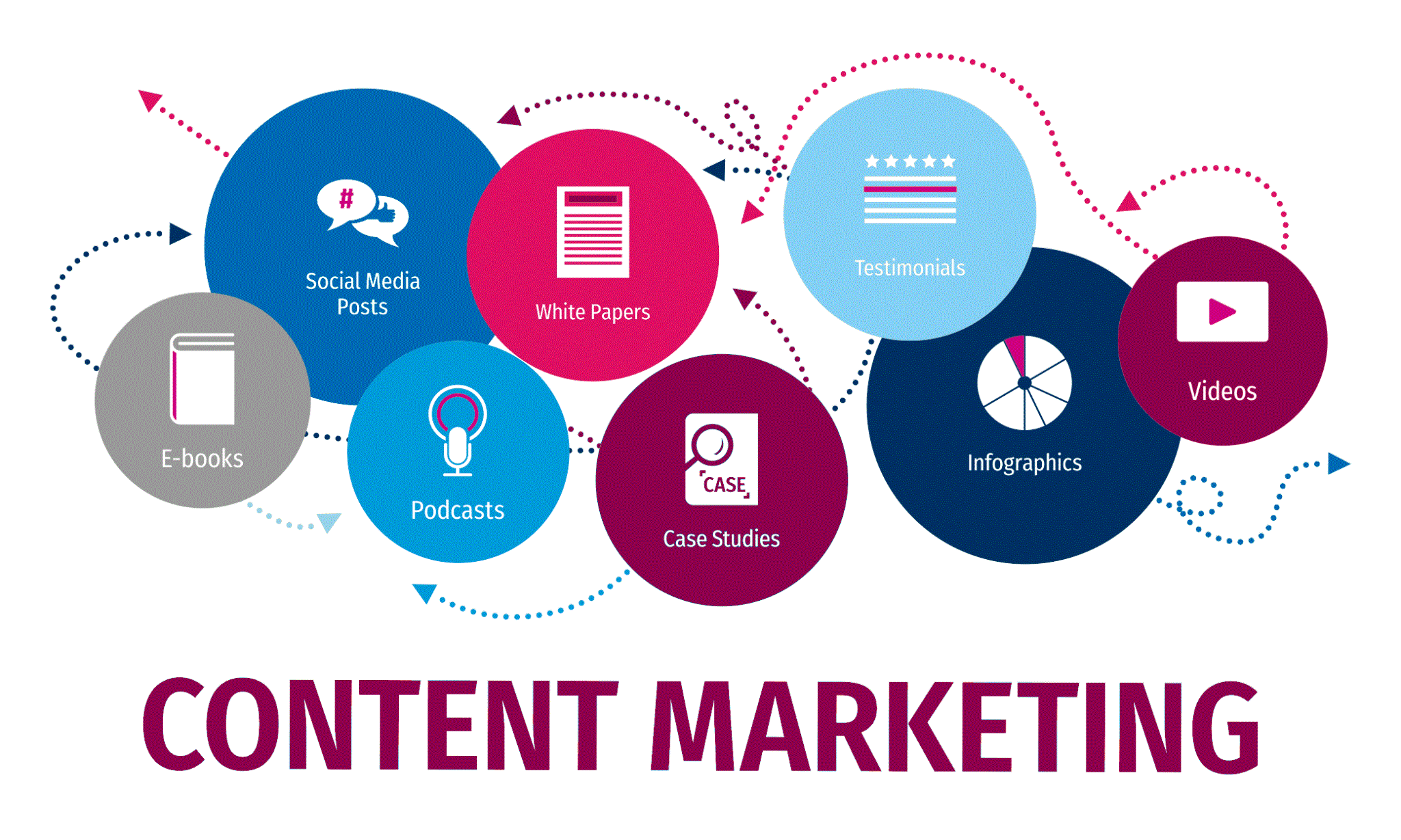 Content Marketing lương bao nhiêu? Cập nhật mức thu nhập mới nhất