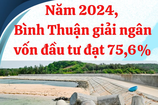 Năm 2024, Bình Thuận giải ngân vốn đầu tư đạt 75,6%