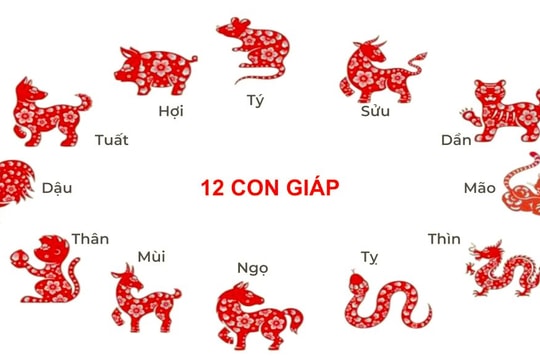 Chuyện can chi và địa chi - 12 con giáp