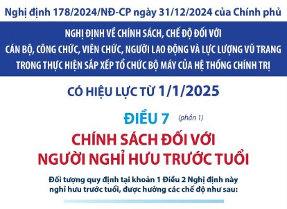 Cách tính tiền trợ cấp nghỉ hưu trước tuổi theo Nghị định 178? 