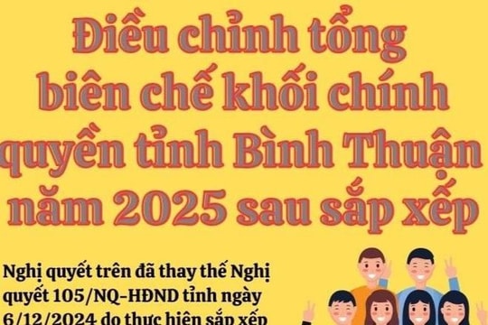 Điều chỉnh tổng biên chế khối chính quyền tỉnh Bình Thuận năm 2025 sau sắp xếp